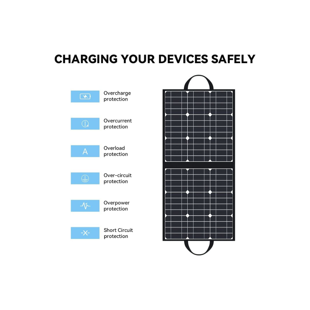 100W 18V Portable Solar Panel